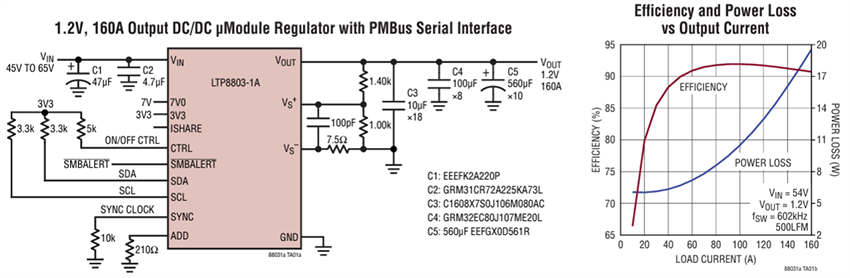 Applikations-Schaltungsdiagramm - Analog Devices Inc. LTP8803-1A 160 A DC/DC Power µModule-Regler